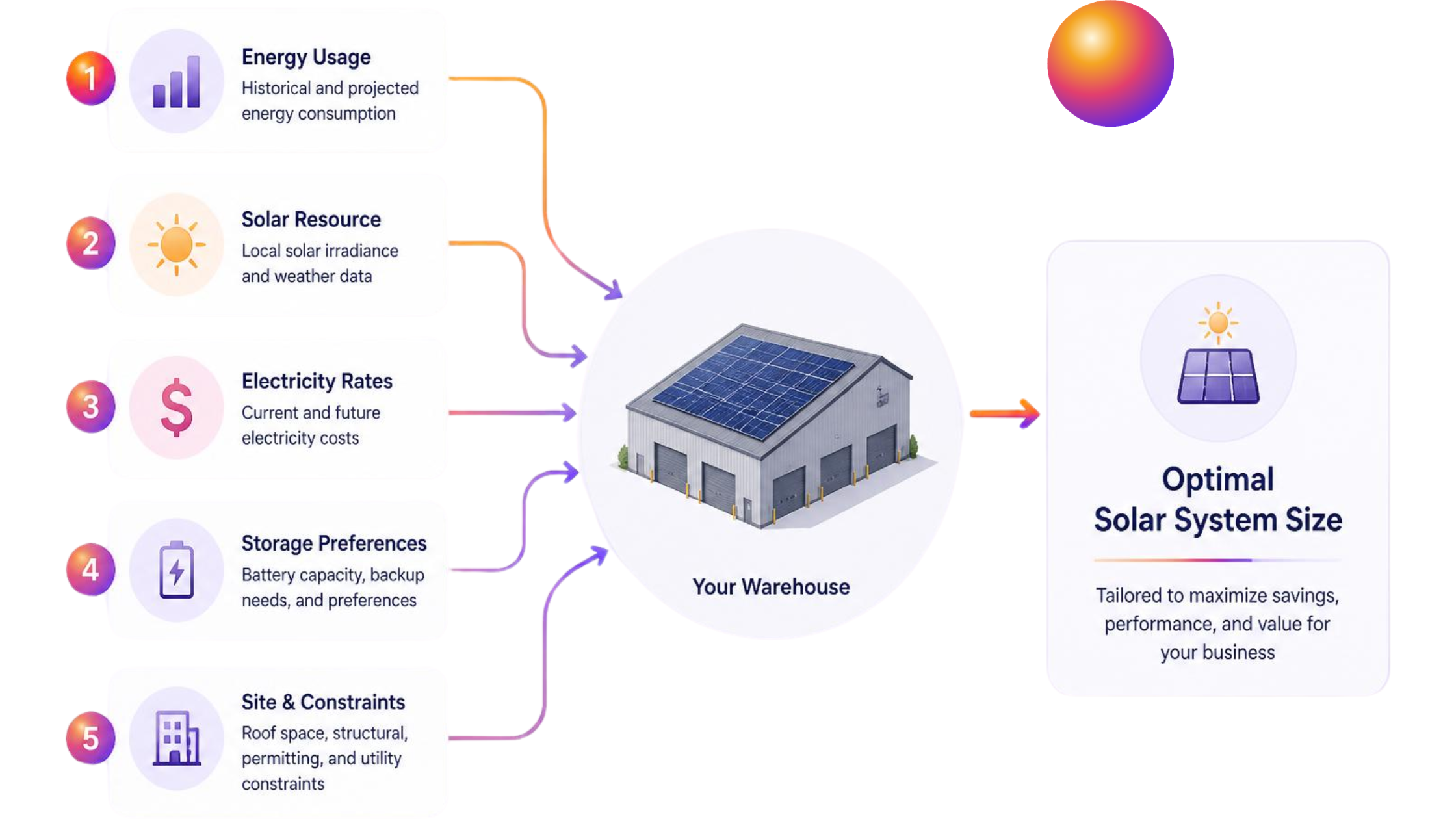 Commercial solar and battery energy storage system installed at an Australian industrial facility